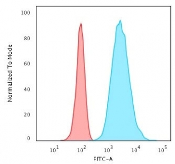 KRT8 Antibody Cocktail / Cytokeratin 8