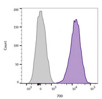 CD45 Antibody Cocktail