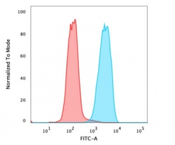 EpCAM Antibody