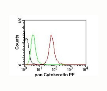 Pan Cytokeratin Antibody Cocktail