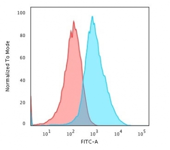 Glypican 3 Antibody / GPC3