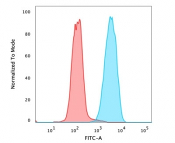 EpCAM Antibody Cocktail