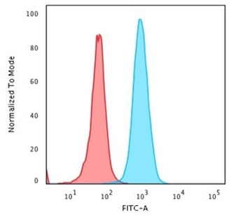 Beta-2 Microglobulin Antibody