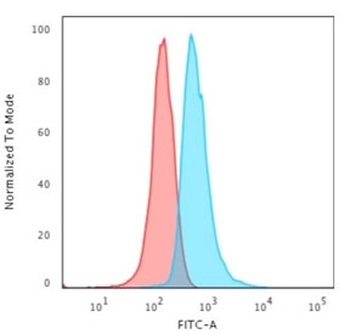 CD3e Antibody
