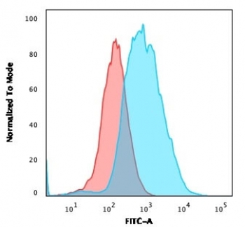EpCAM Antibody / Extracellular domain
