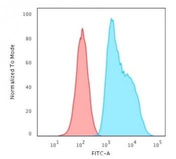 S100A2 Antibody