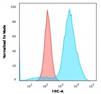 VTCN1 Antibody / B7H4