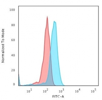 CD8a Antibody