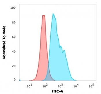 CD22 Antibody