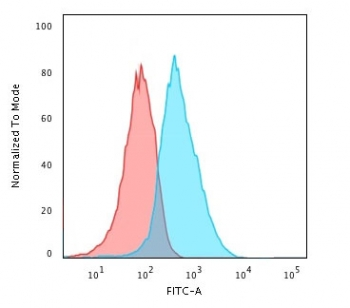Glypican 3 Antibody / GPC3