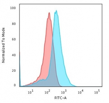 Glypican 3 Antibody / GPC3