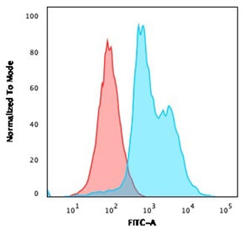 CD40L Antibody / TRAP / CD154