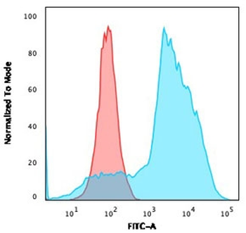 OX40 Antibody / CD134