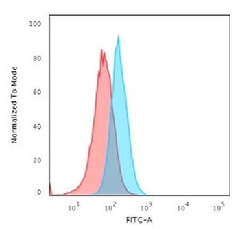 S100A1 Antibody