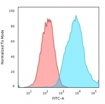 EpCAM Antibody