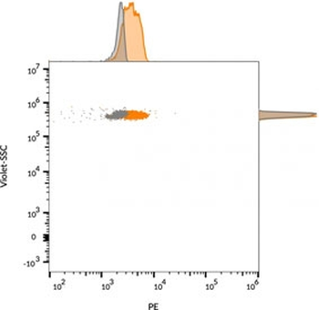 EpCAM Antibody