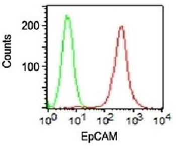 EpCAM Antibody PE Conjugate