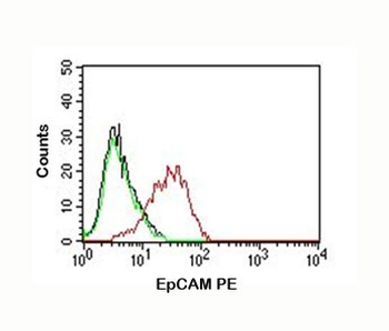 EpCAM Antibody PE Conjugate