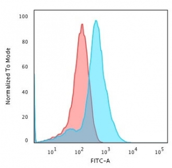 Glypican 3 Antibody / GPC3
