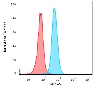 Beta-2 Microglobulin Antibody