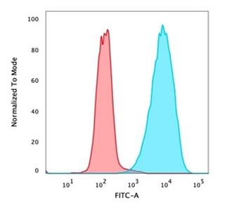 EpCAM Antibody