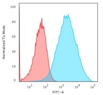 EpCAM Antibody