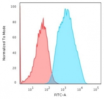 EpCAM Antibody