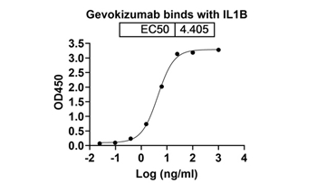 Gevokizumab (IL1B) - Research Grade Biosimilar