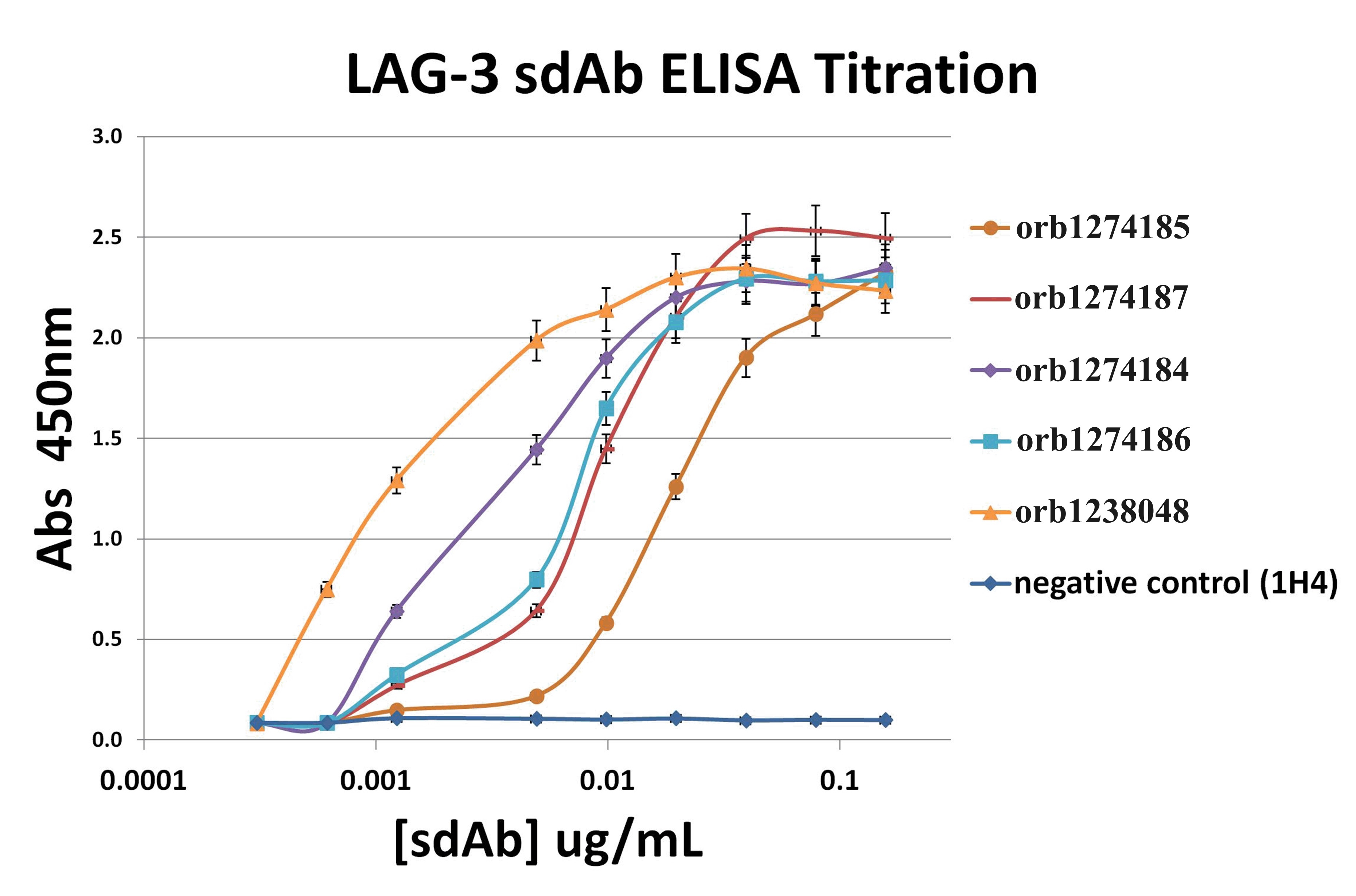 LAG3 Detection Set