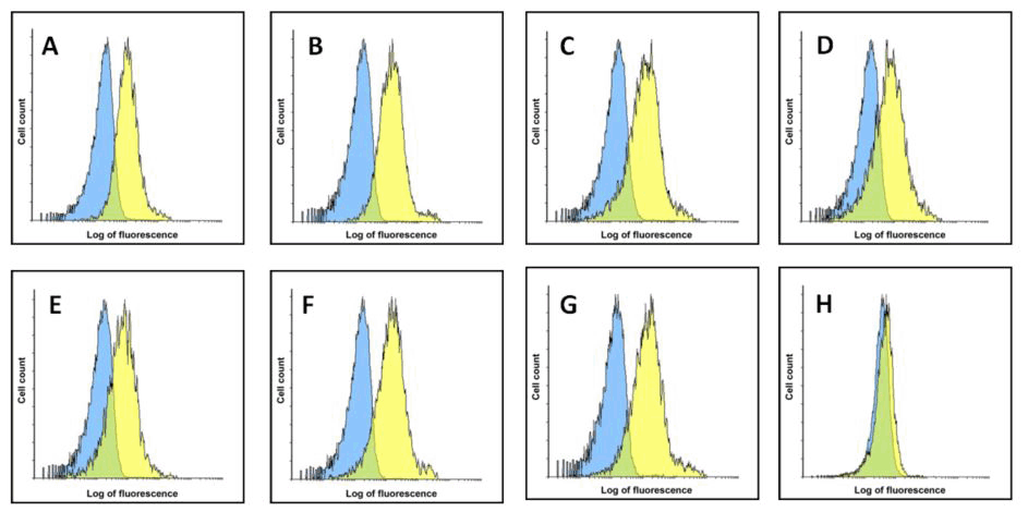 TIM-3 Detection Set (Risk Free)