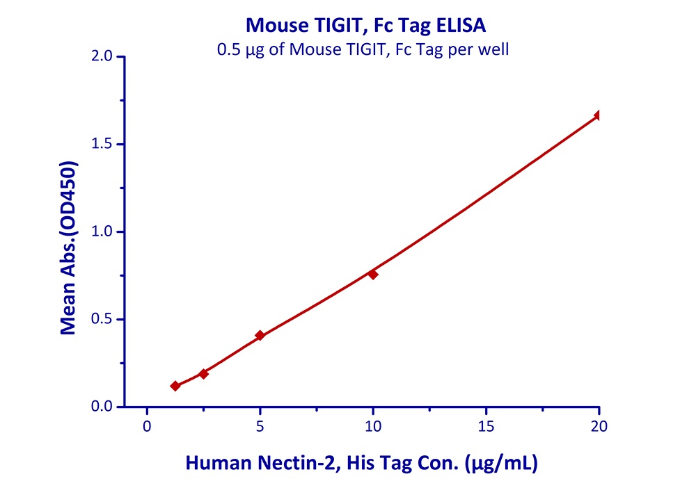 TIGIT Recombinant Protein