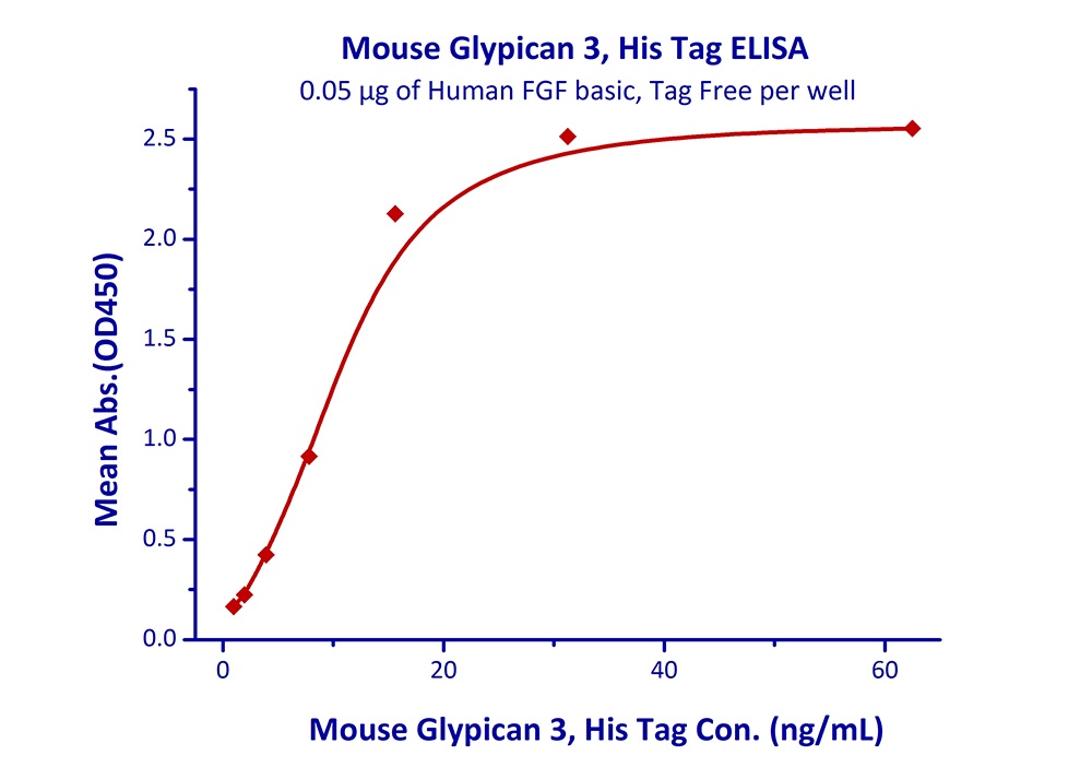 Glypican 3 Recombinant Protein