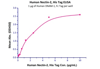 DNAM-1 Recombinant Protein