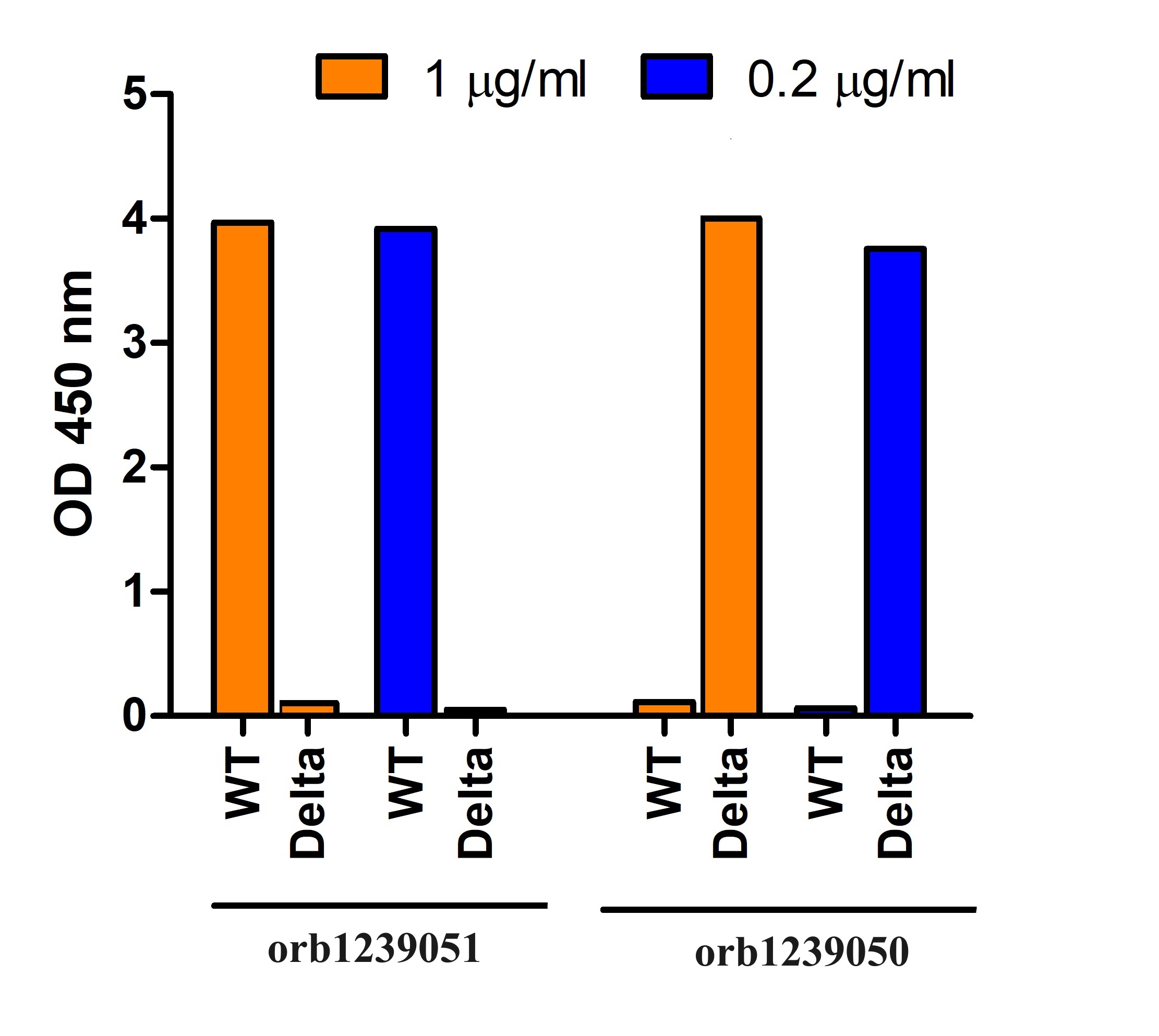 SARS-CoV-2 (COVID-19) Delta Variant Spike S1 (His-Avi Tag) Recombinant Protein