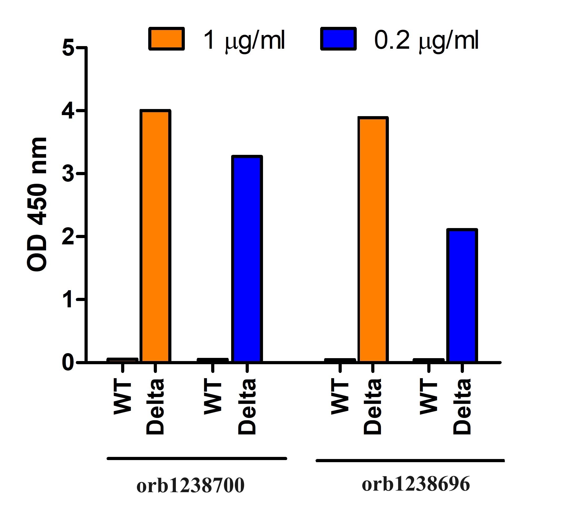 SARS-CoV-2 (COVID-19) Delta Variant Spike S1 (His-Avi Tag) Recombinant Protein