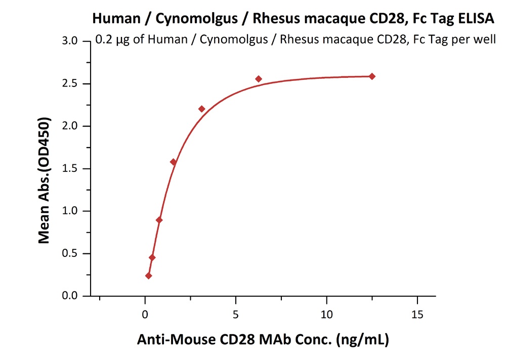 TSLP R Recombinant Protein