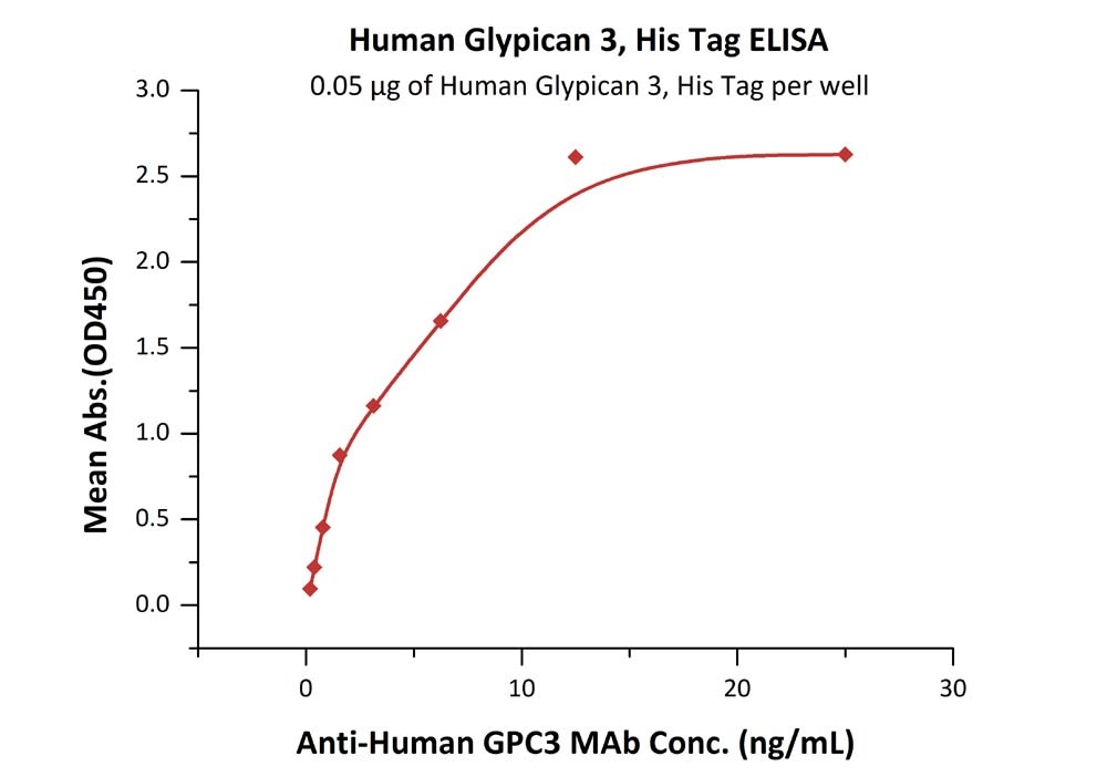SIRP alpha / CD172a Recombinant Protein