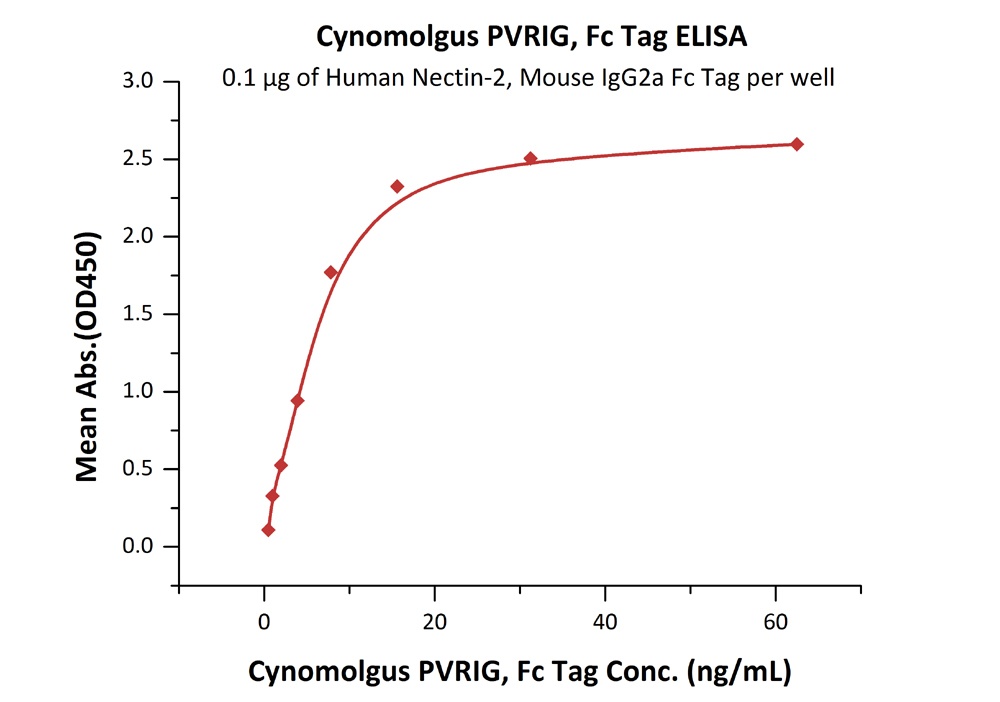 PVRIG Recombinant Protein