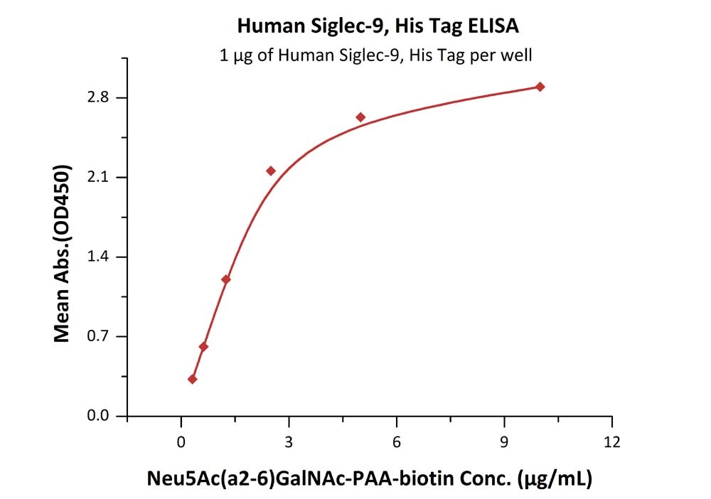 Siglec-9 Recombinant Protein