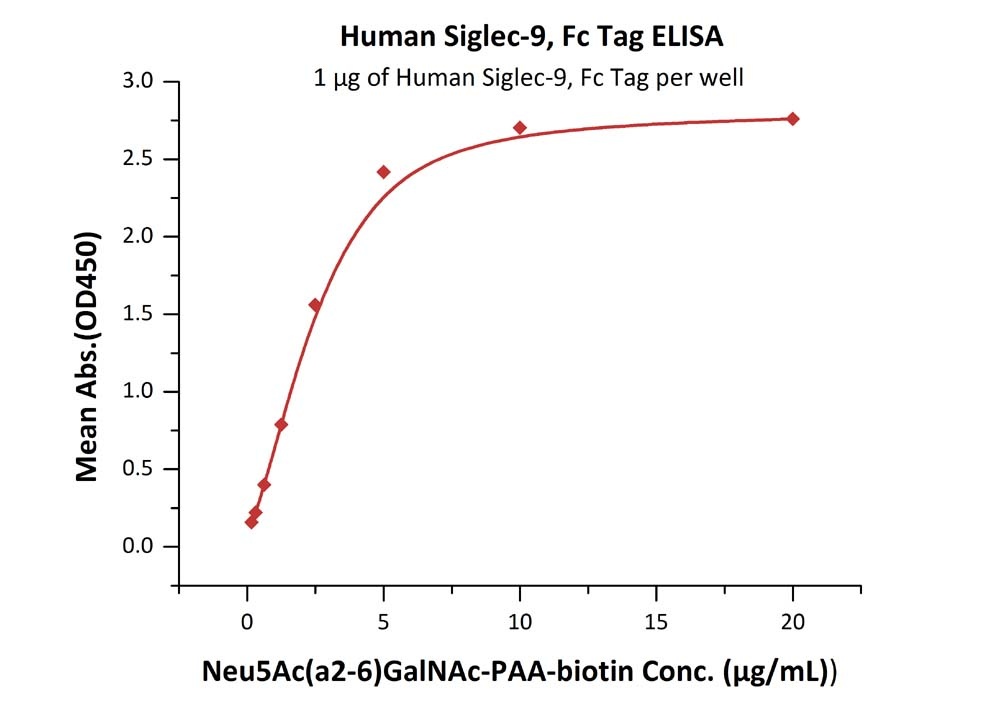 Siglec-9 Recombinant Protein