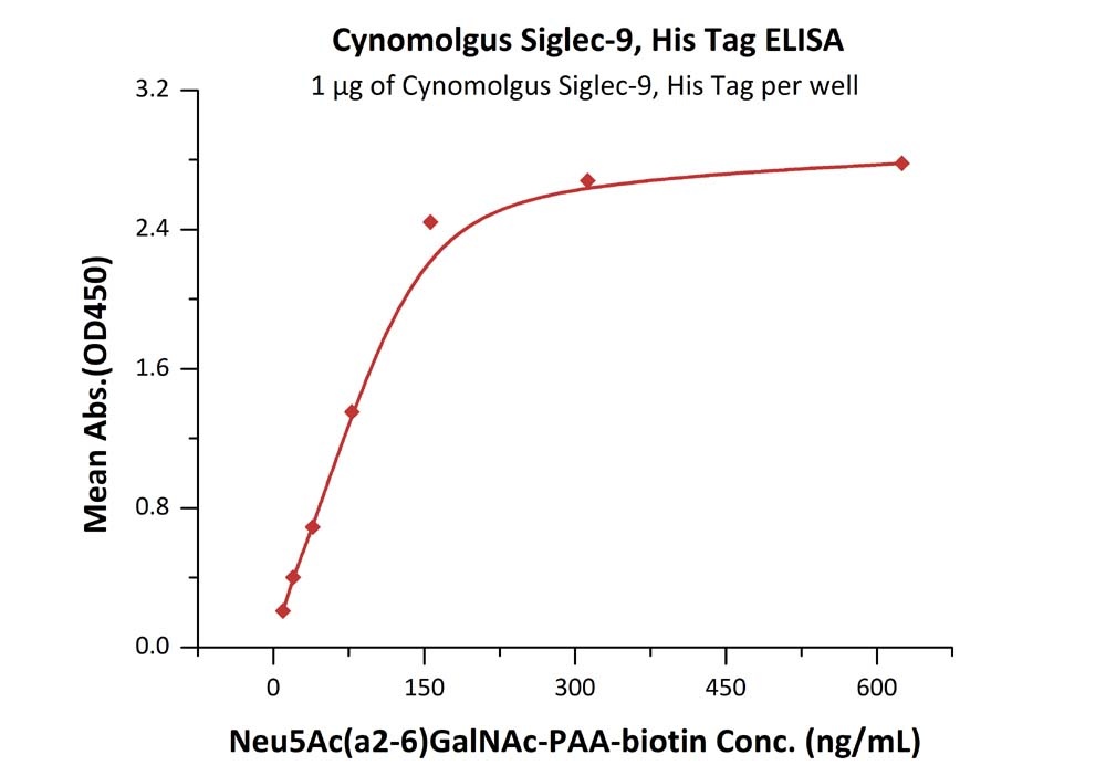 Siglec-9 Recombinant Protein