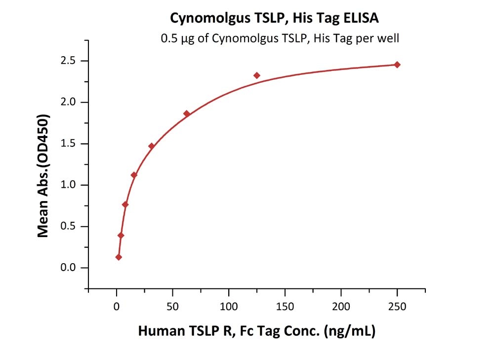 TSLP Recombinant Protein