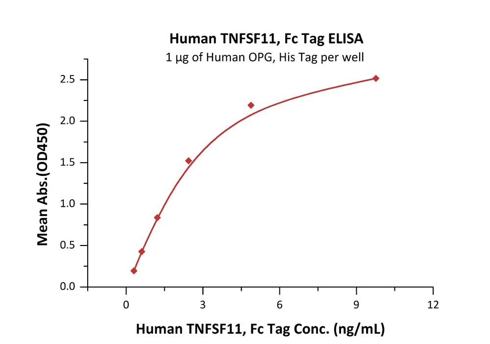 TSLP Recombinant Protein