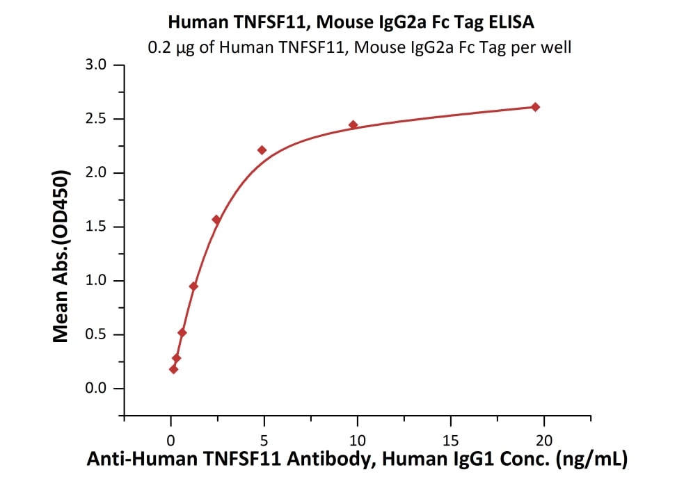 IL-17F Recombinant Protein