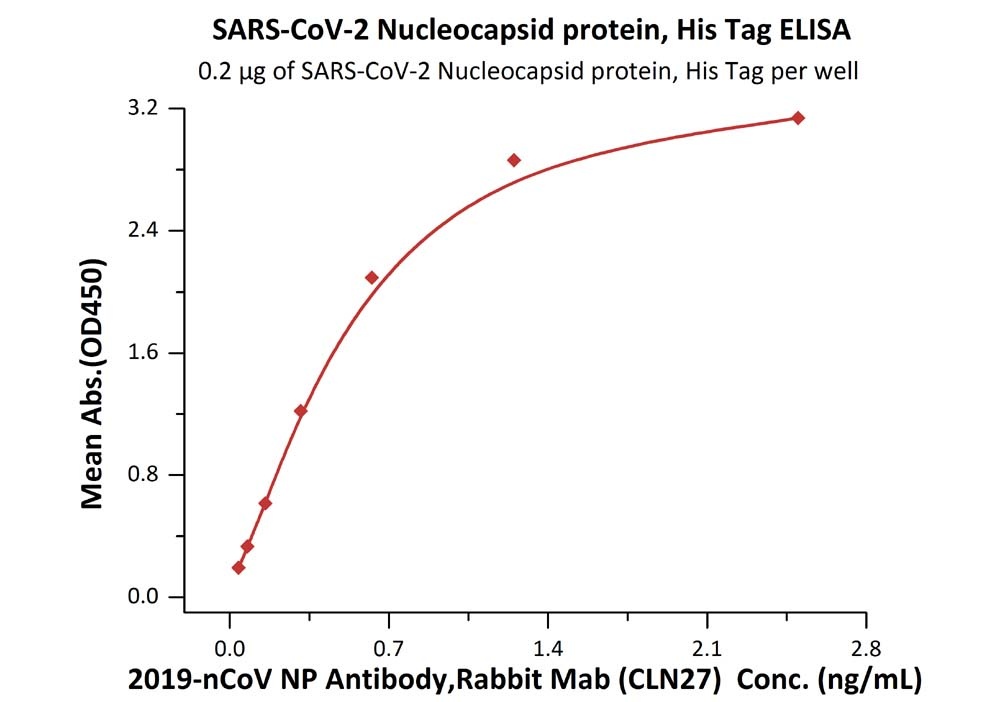 SARS-CoV-2 (COVID-19) Nucleocapsid Recombinant Protein