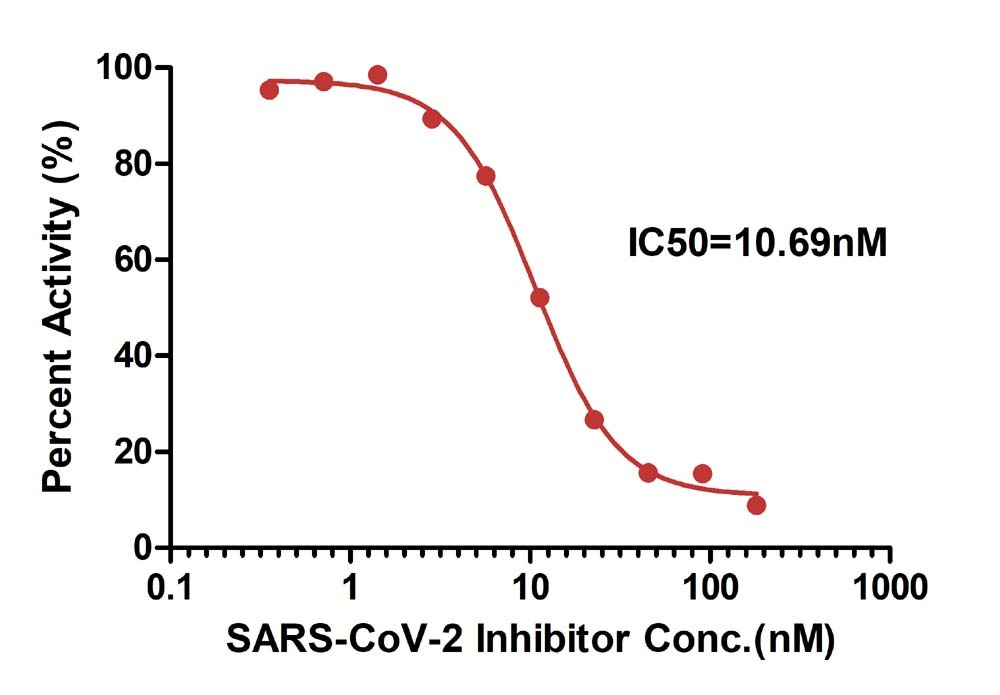 GUCY2C / Guanylyl cyclase C Recombinant Protein
