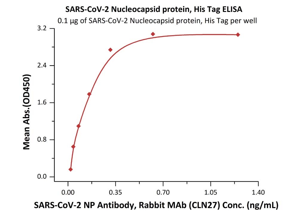 SARS-CoV-2 (COVID-19) Nucleocapsid Recombinant Protein