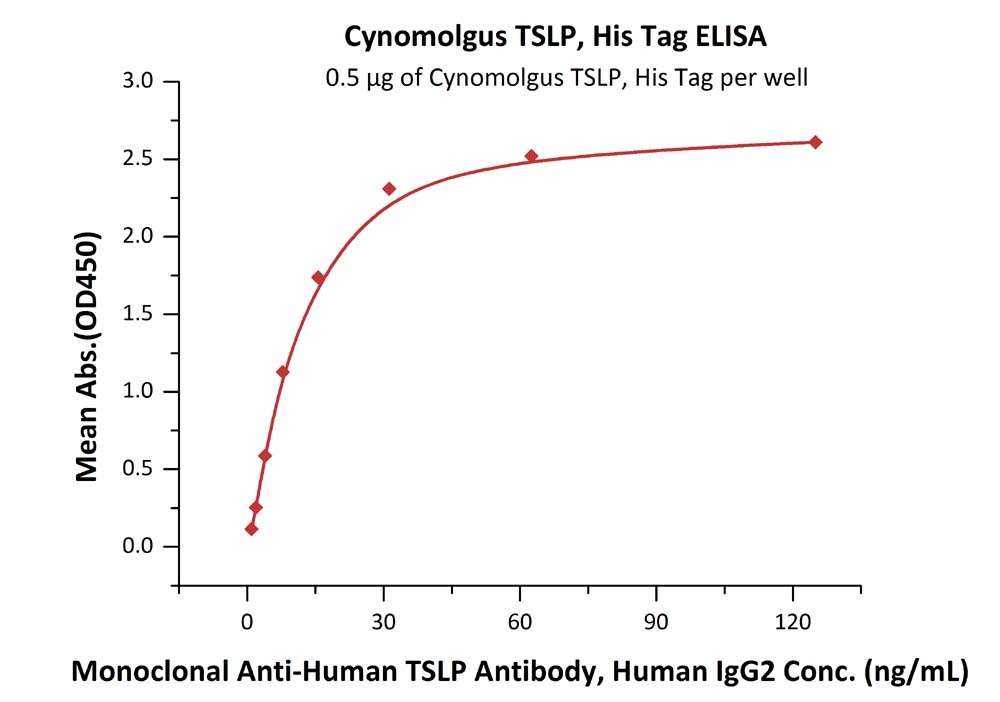 NOTCH2 Recombinant Protein