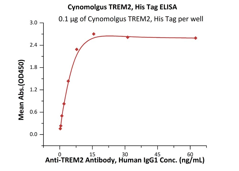 TREM2 Recombinant Protein