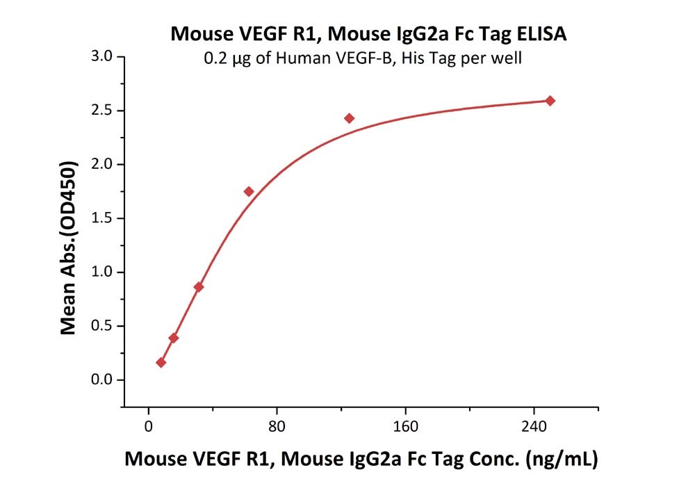 PVRIG Recombinant Protein